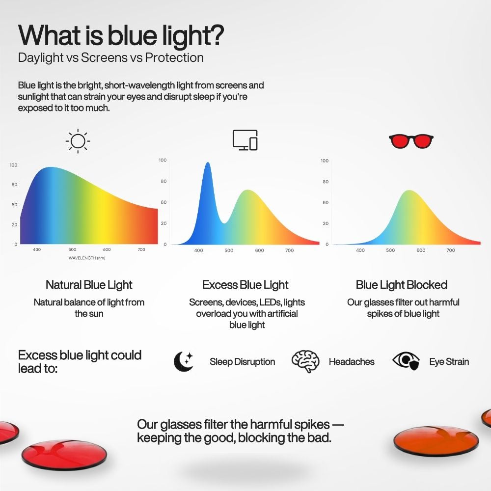 Flow | Blue Light Blocking Glasses